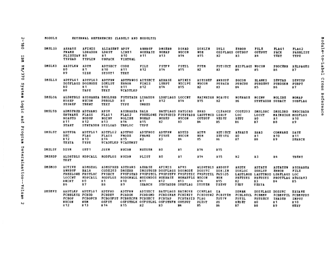 SY20-0887-1_vmLogicV2_Mar79.pdf page 192