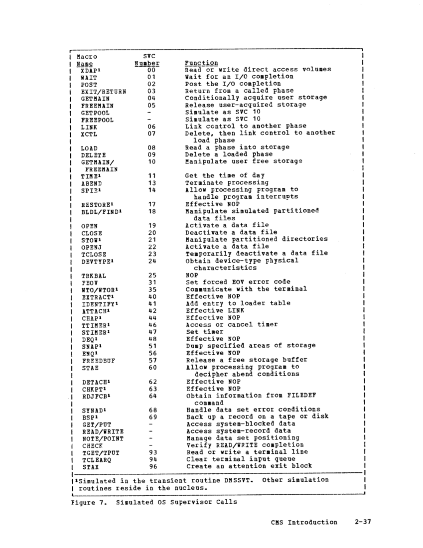 SY20-0887-1_vmLogicV2_Mar79.pdf page 48