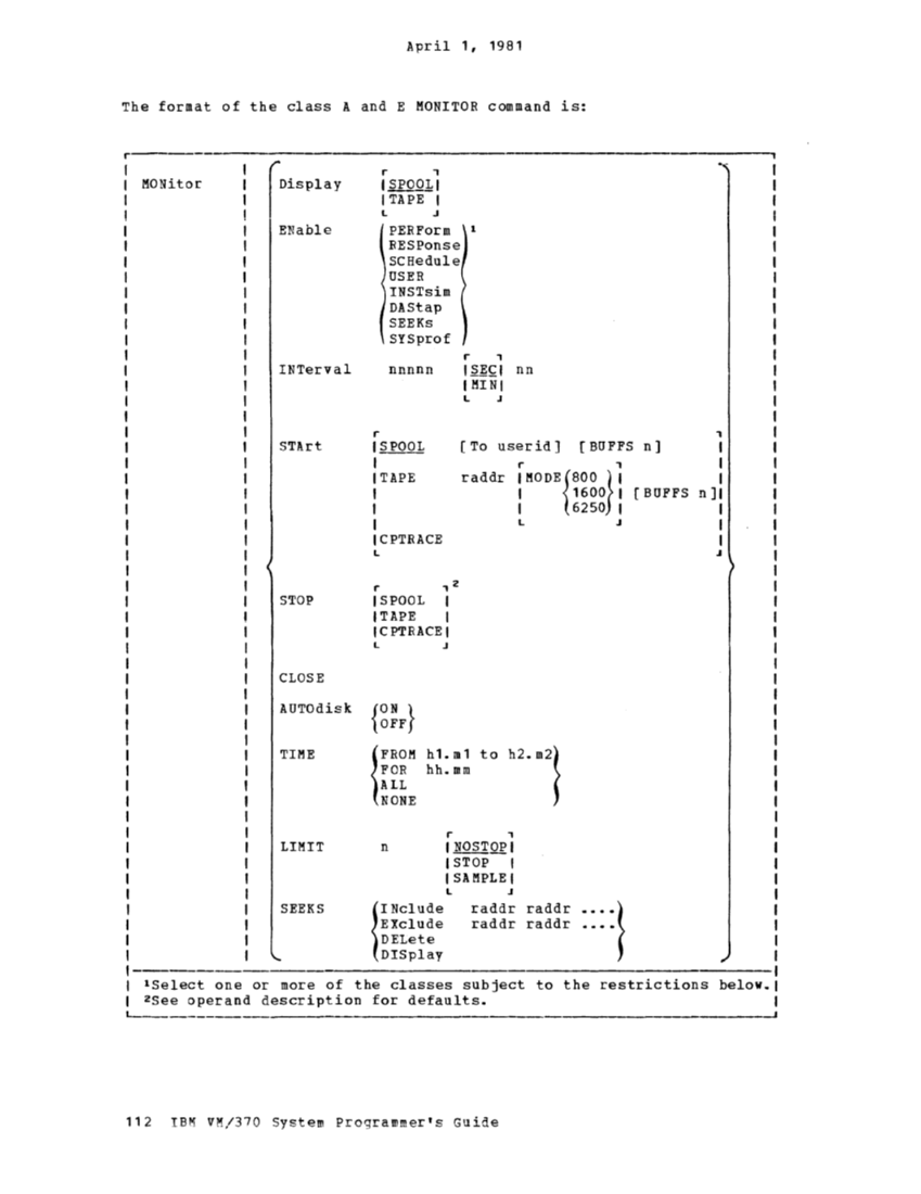 VM370 System Programmers Guide (Rel6) page 116