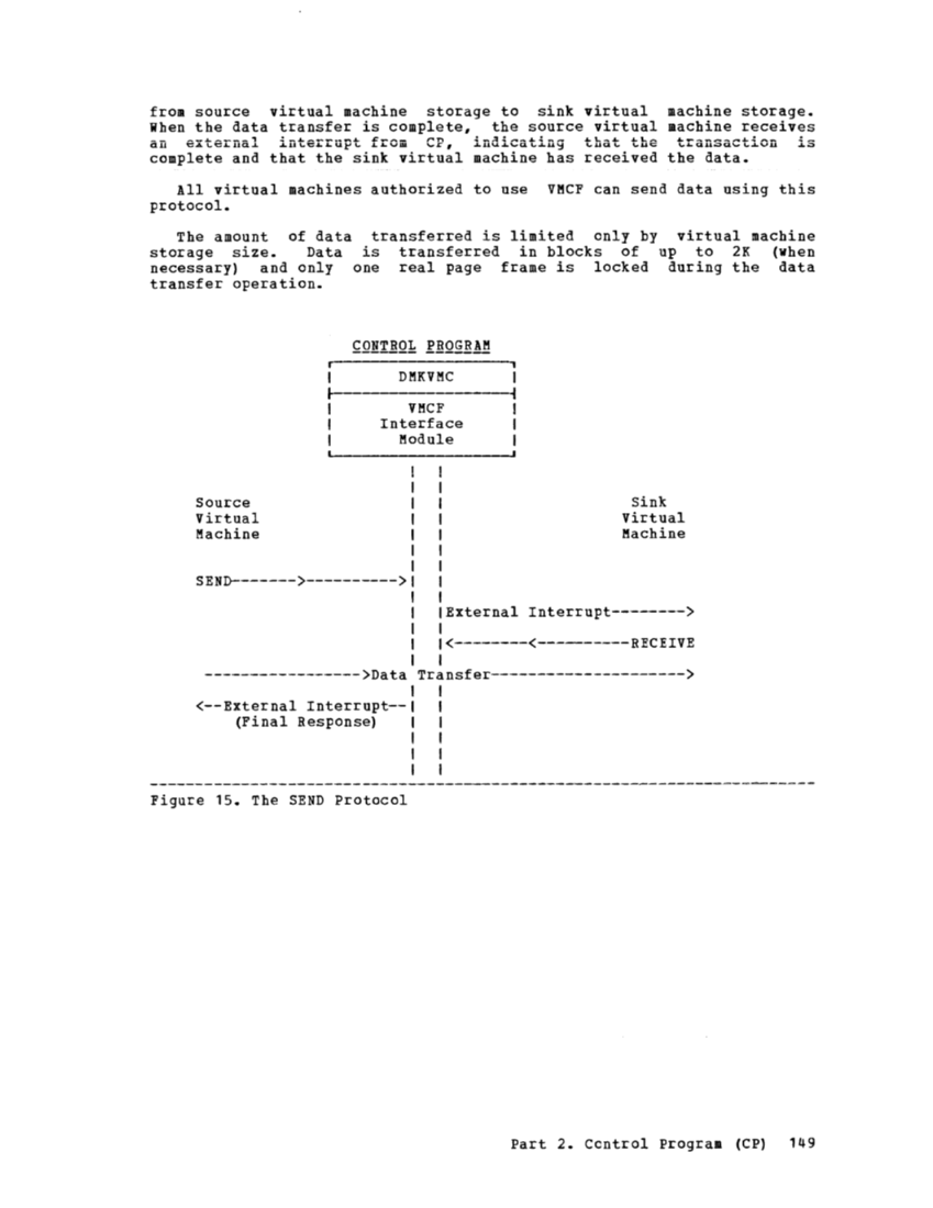 VM370 System Programmers Guide (Rel6) page 152