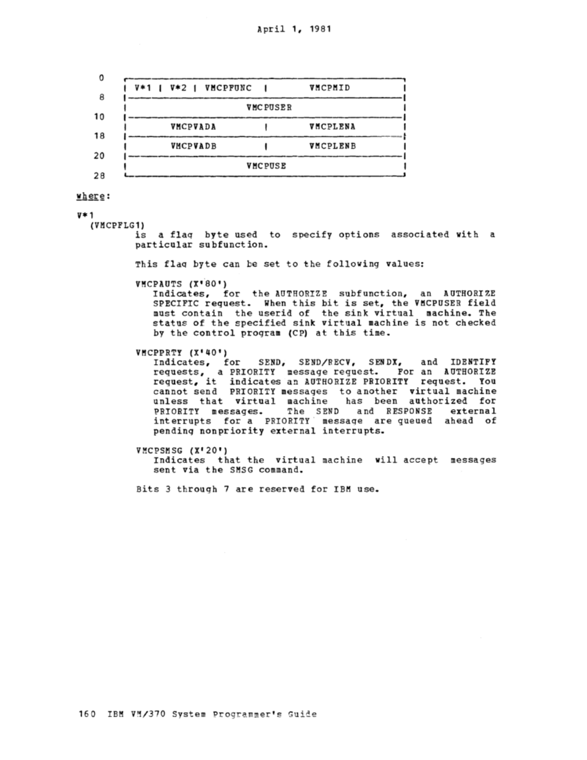 VM370 System Programmers Guide (Rel6) page 163