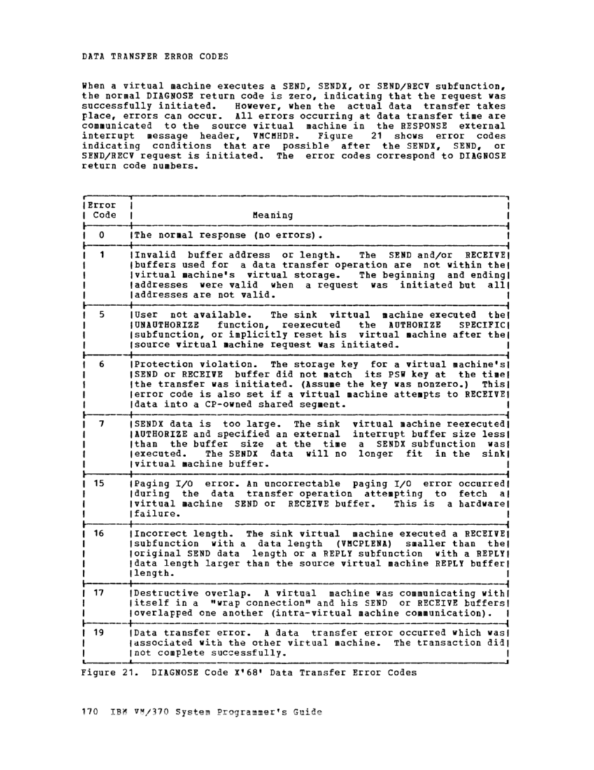VM370 System Programmers Guide (Rel6) page 175