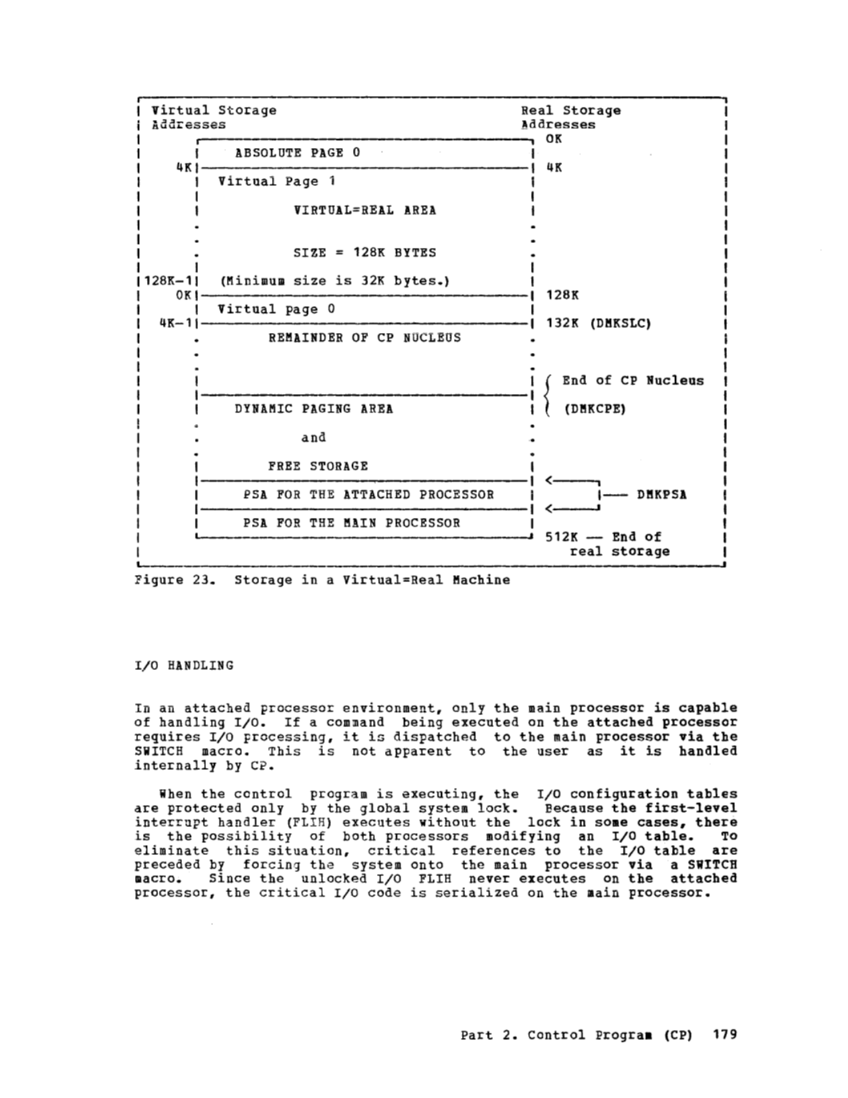 VM370 System Programmers Guide (Rel6) page 187