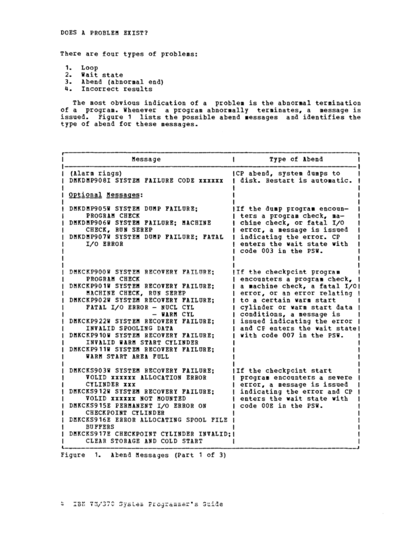 VM370 System Programmers Guide (Rel6) page 4