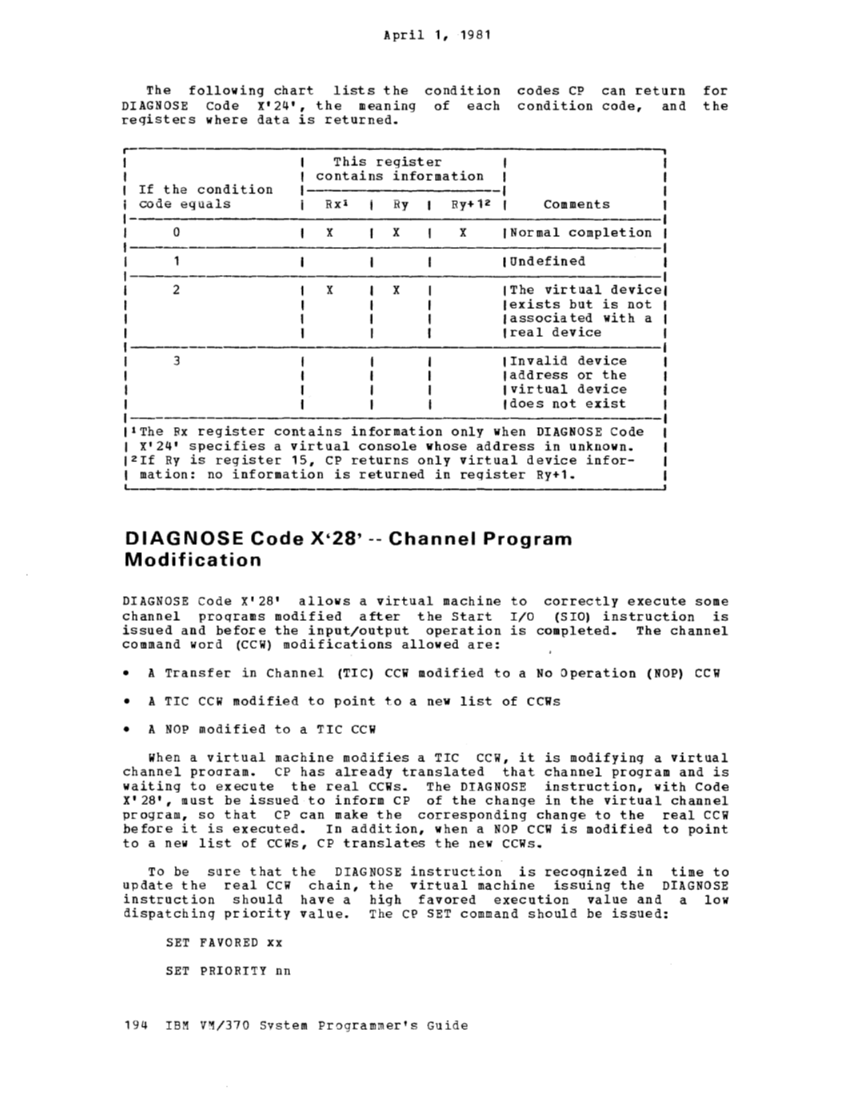 VM370 System Programmers Guide (Rel6) page 202