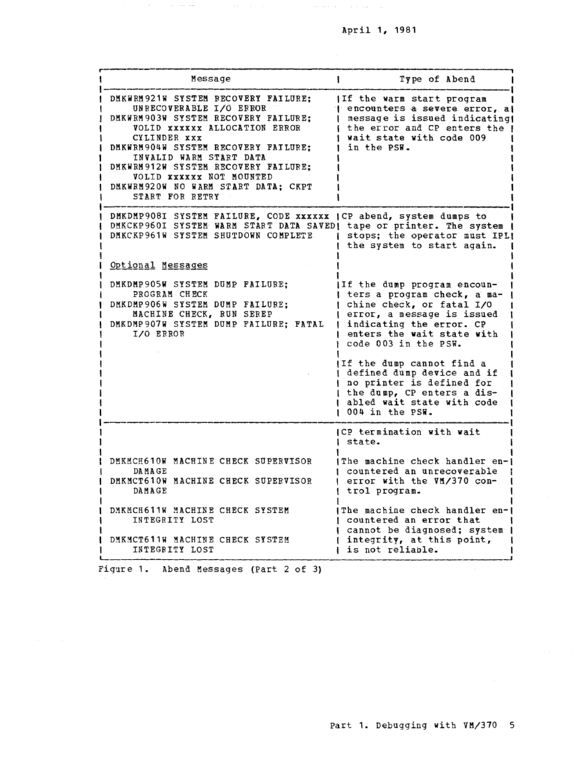 VM370 System Programmers Guide (Rel6) page 4