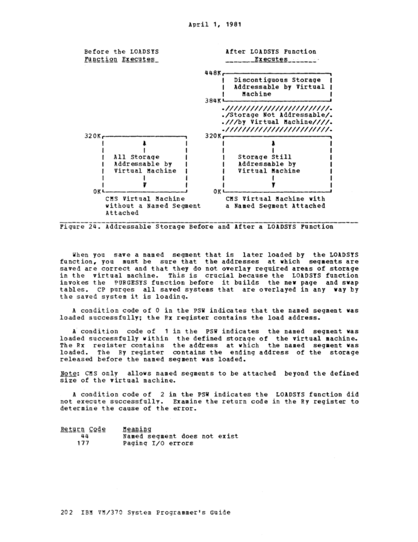 VM370 System Programmers Guide (Rel6) page 211