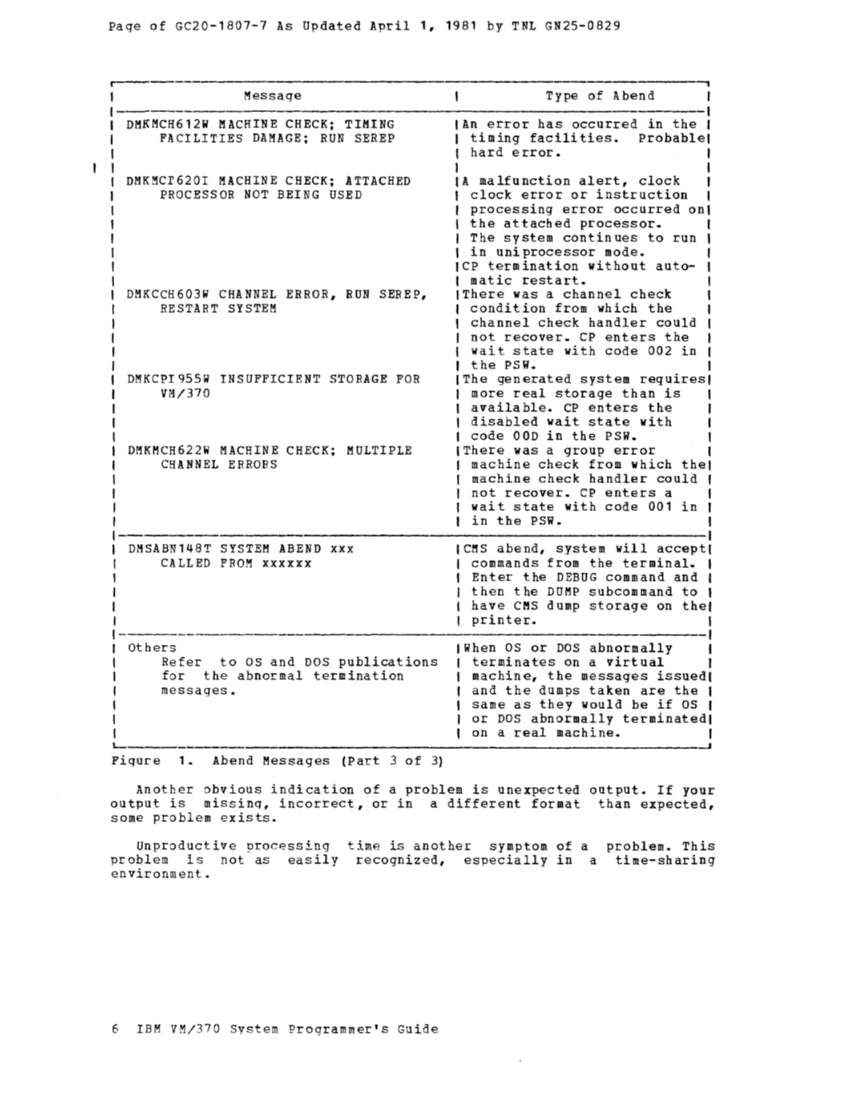 VM370 System Programmers Guide (Rel6) page 6