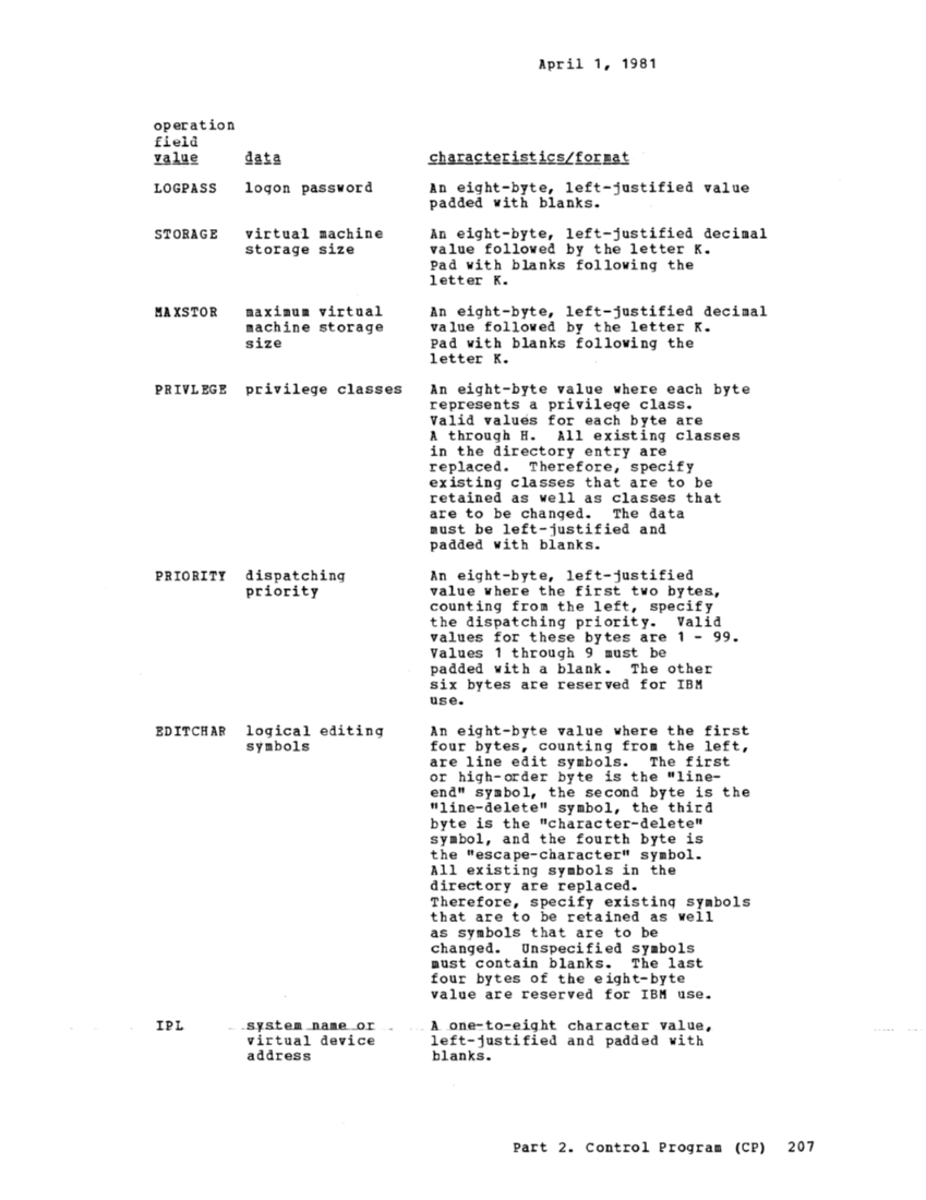 VM370 System Programmers Guide (Rel6) page 218