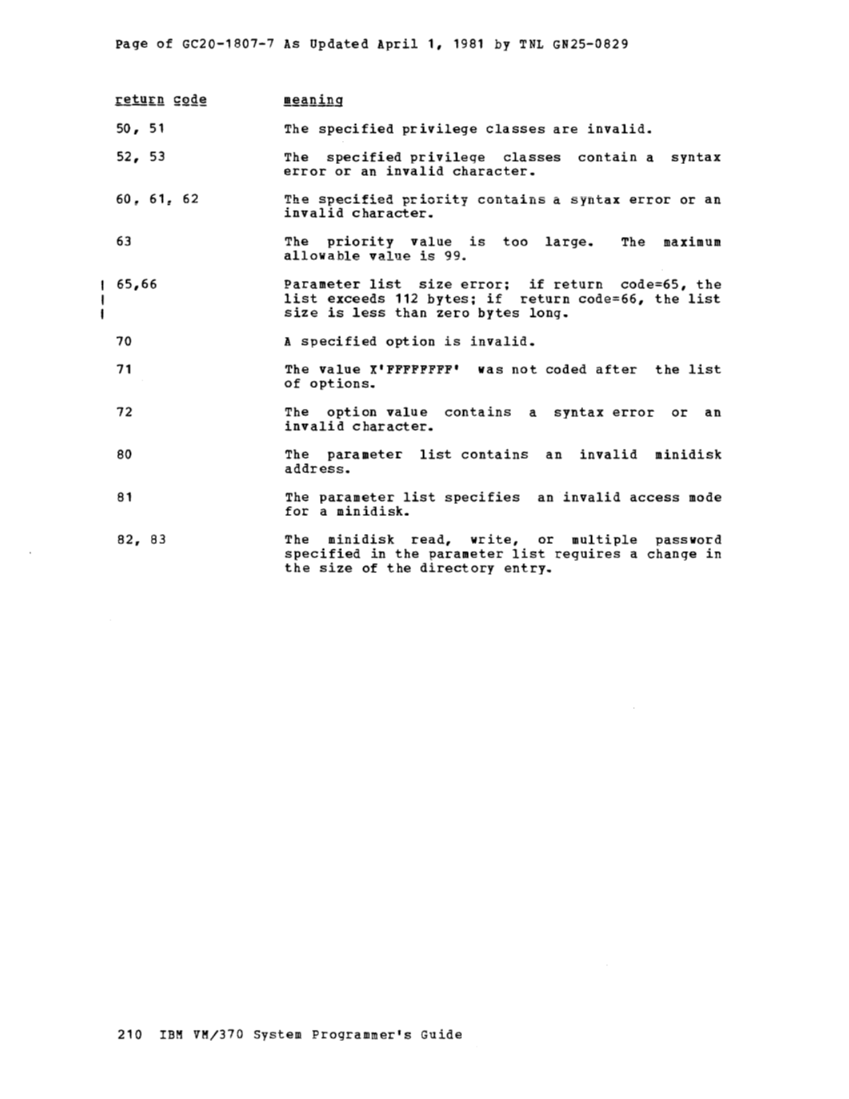 VM370 System Programmers Guide (Rel6) page 221