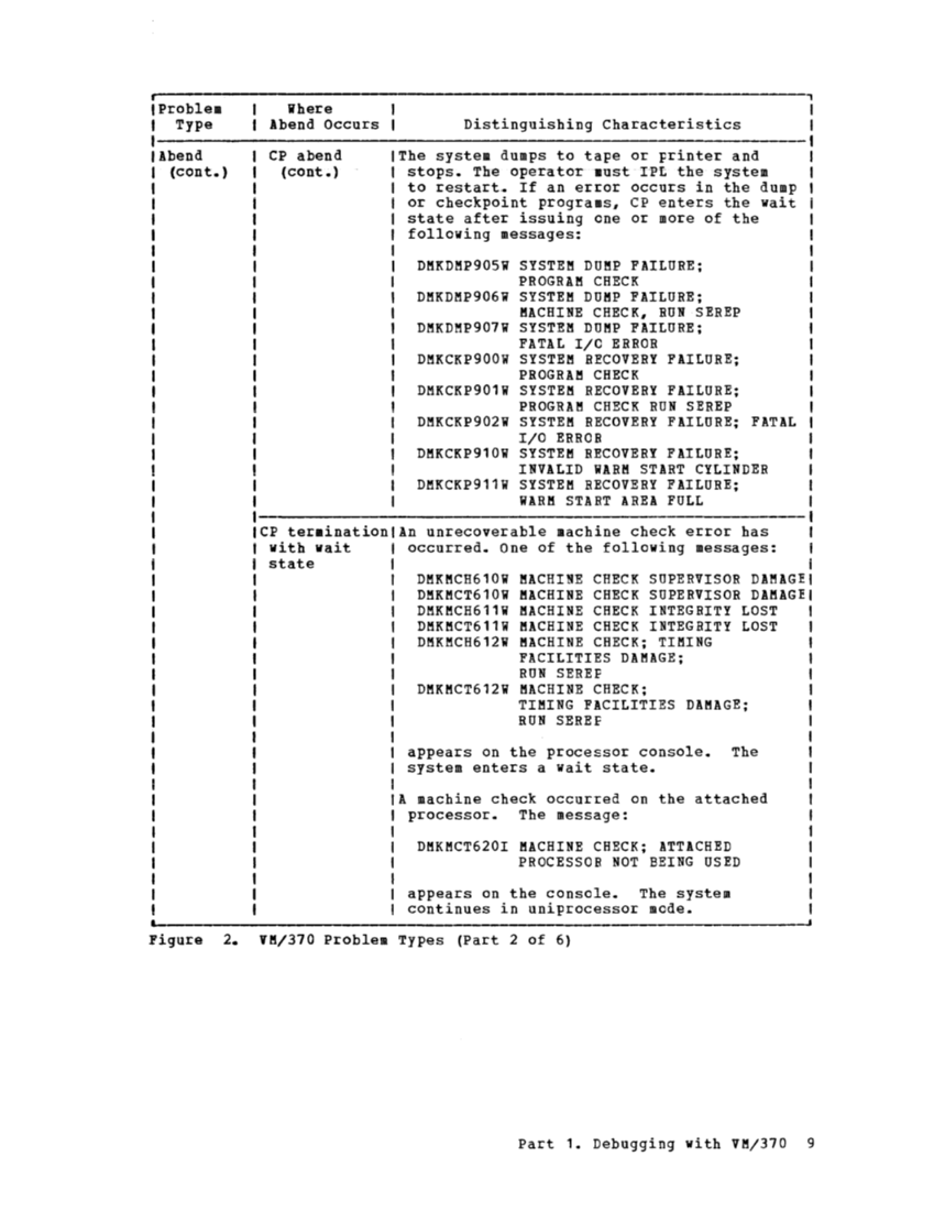 VM370 System Programmers Guide (Rel6) page 8