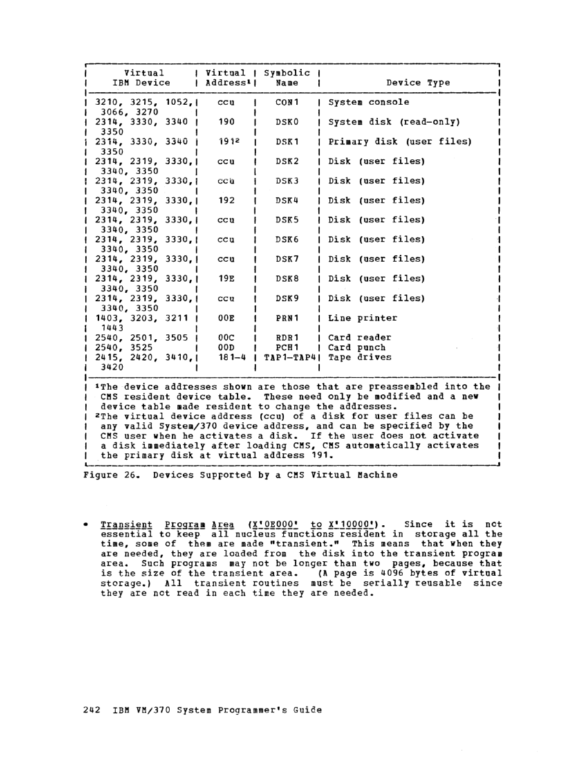 VM370 System Programmers Guide (Rel6) page 253