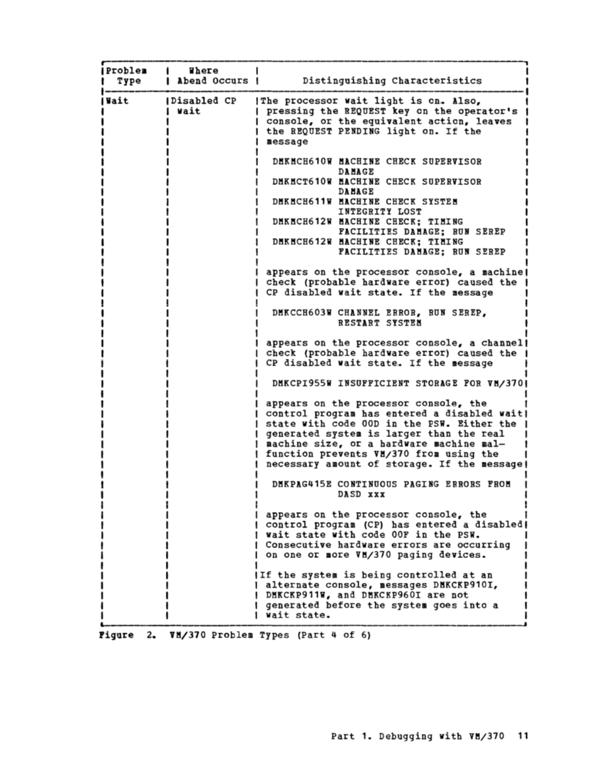VM370 System Programmers Guide (Rel6) page 10