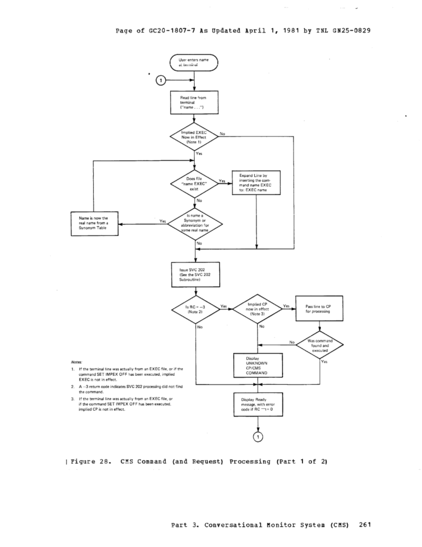 VM370 System Programmers Guide (Rel6) page 273