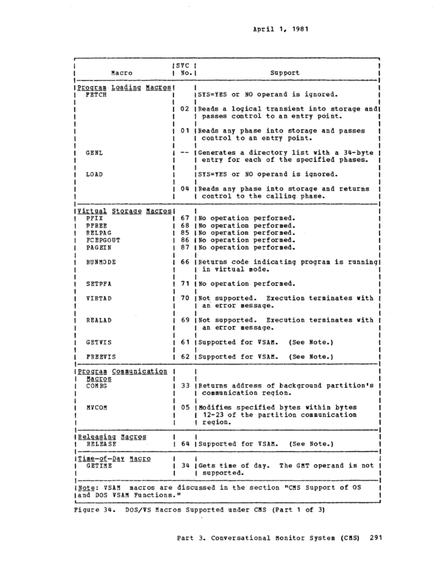 VM370 System Programmers Guide (Rel6) page 307