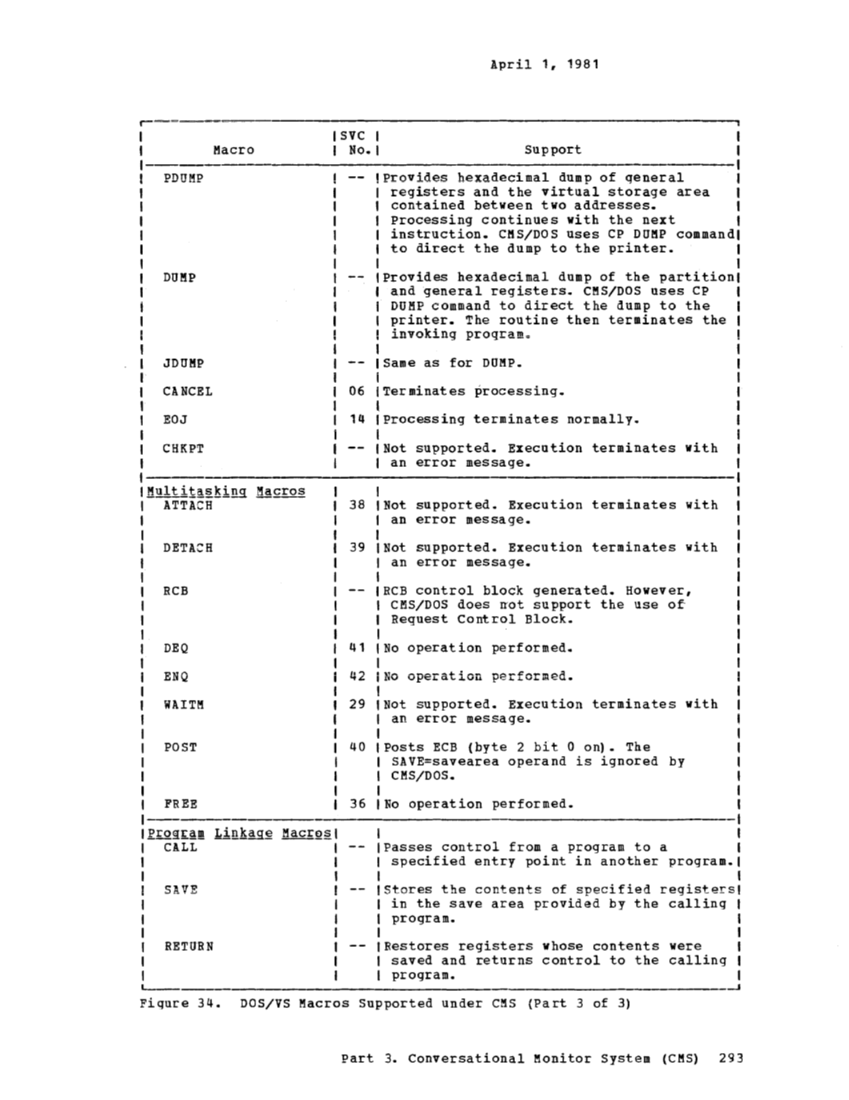 VM370 System Programmers Guide (Rel6) page 309