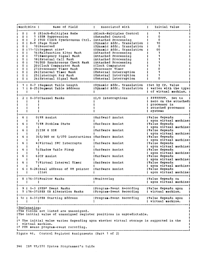 VM370 System Programmers Guide (Rel6) page 361