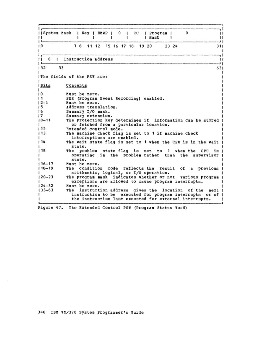 VM370 System Programmers Guide (Rel6) page 364