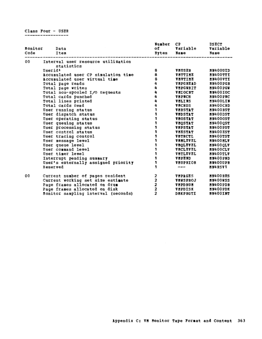 VM370 System Programmers Guide (Rel6) page 379