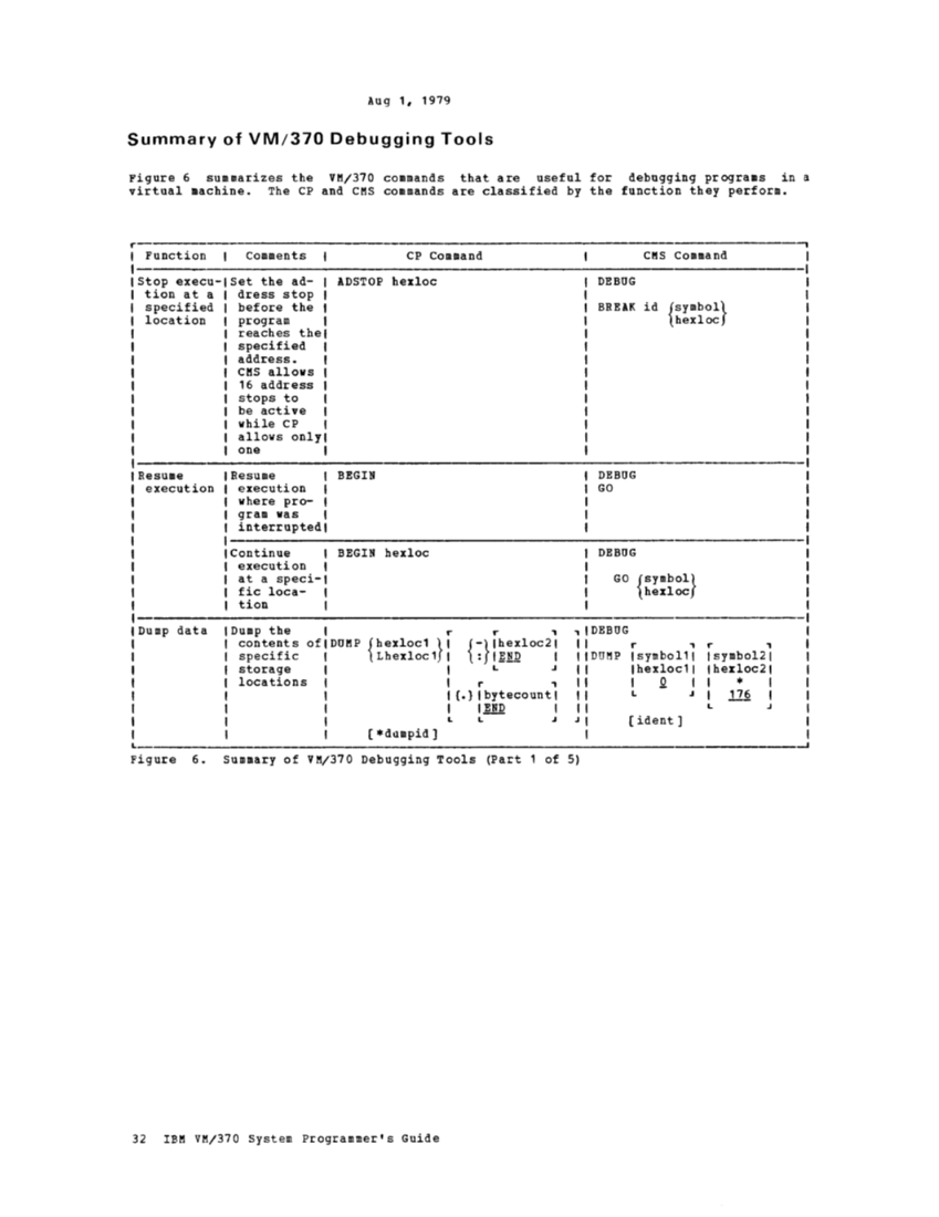 VM370 System Programmers Guide (Rel6) page 32