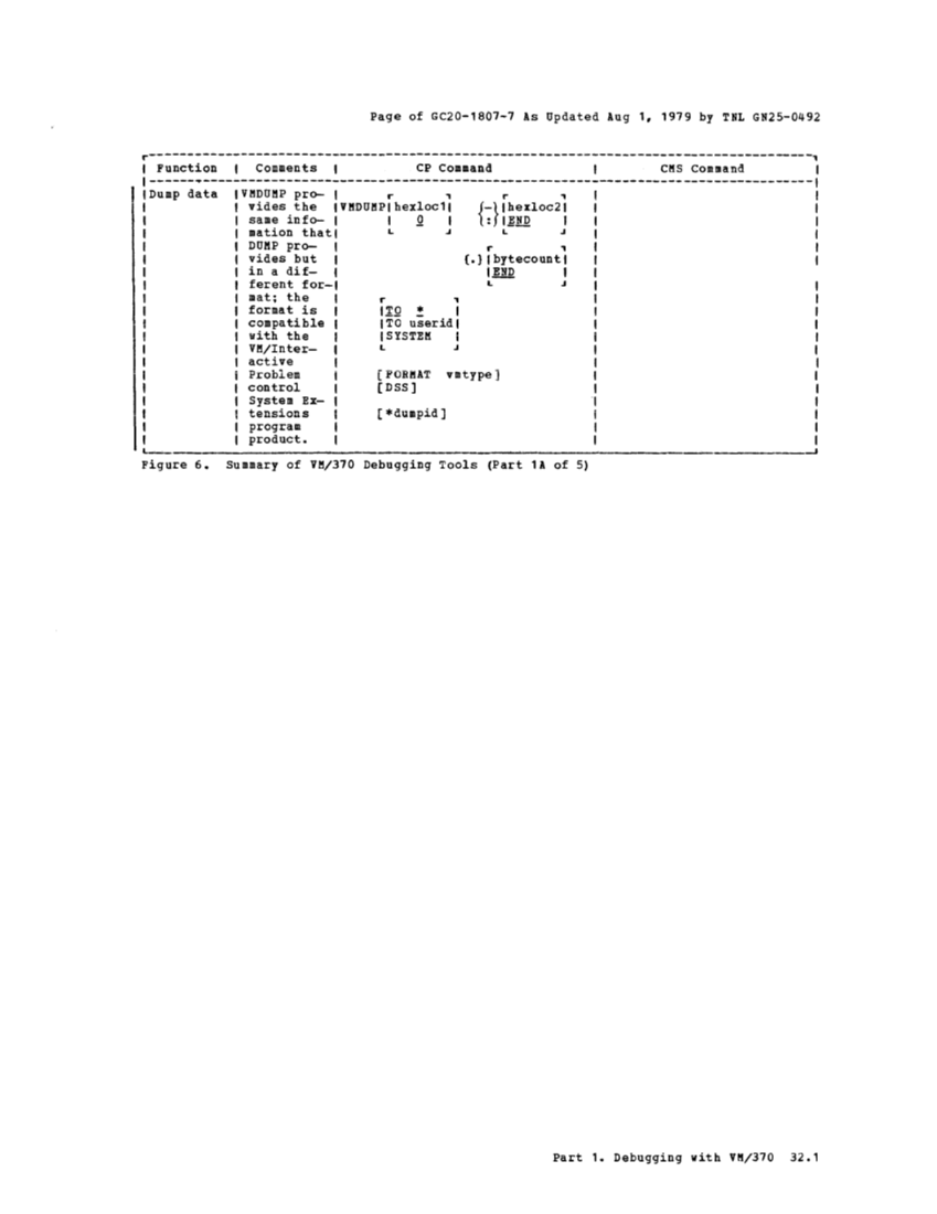 VM370 System Programmers Guide (Rel6) page 32