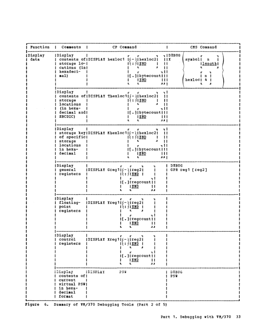 VM370 System Programmers Guide (Rel6) page 32.2