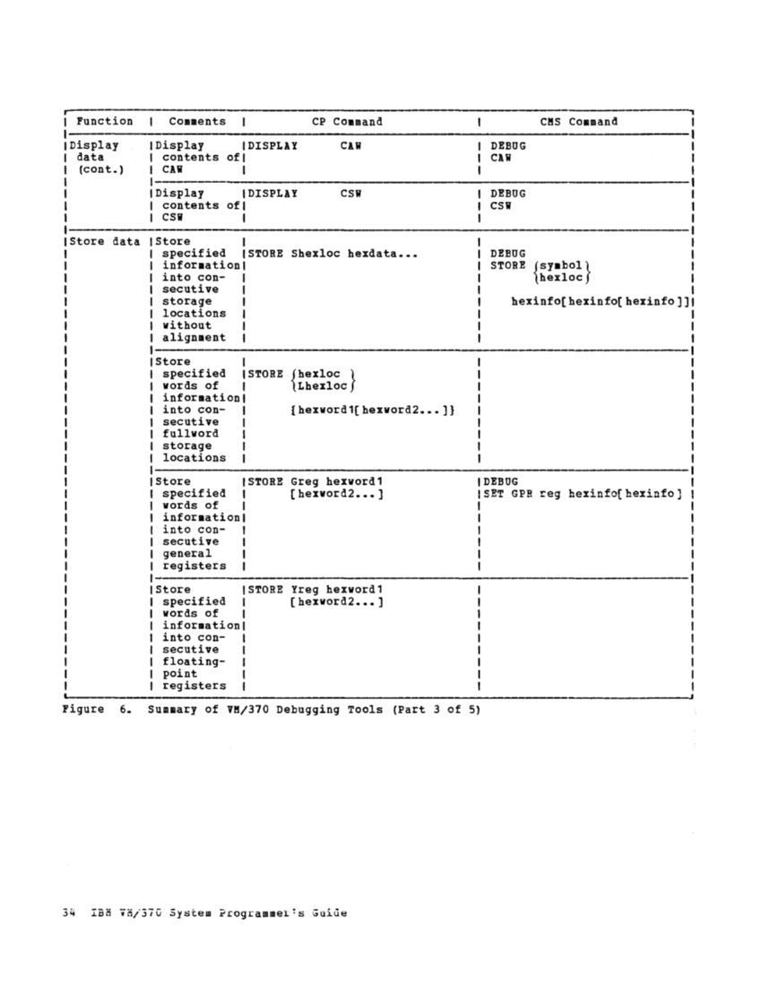 VM370 System Programmers Guide (Rel6) page 34