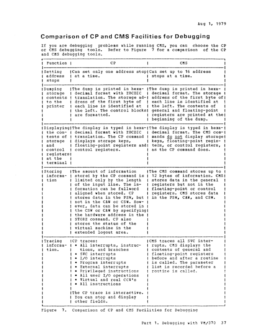 VM370 System Programmers Guide (Rel6) page 37