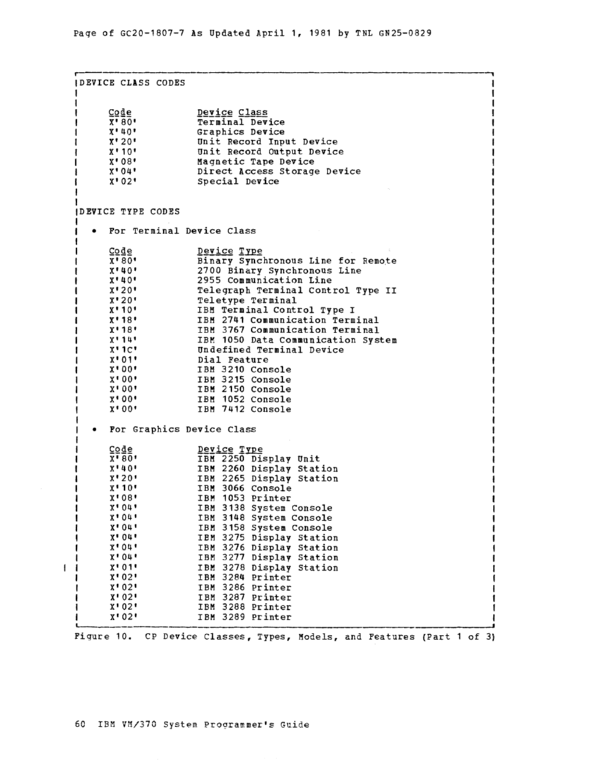 VM370 System Programmers Guide (Rel6) page 57