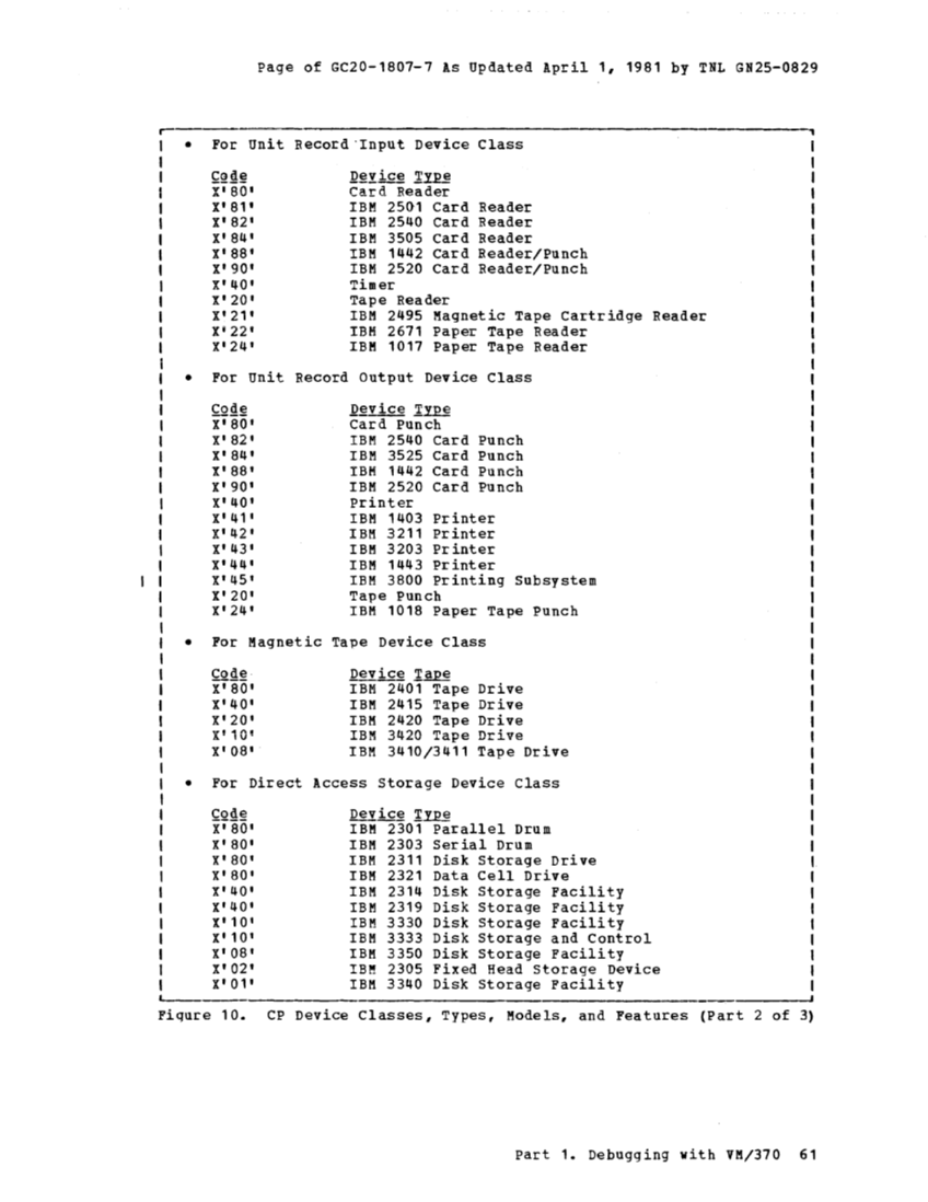 VM370 System Programmers Guide (Rel6) page 58