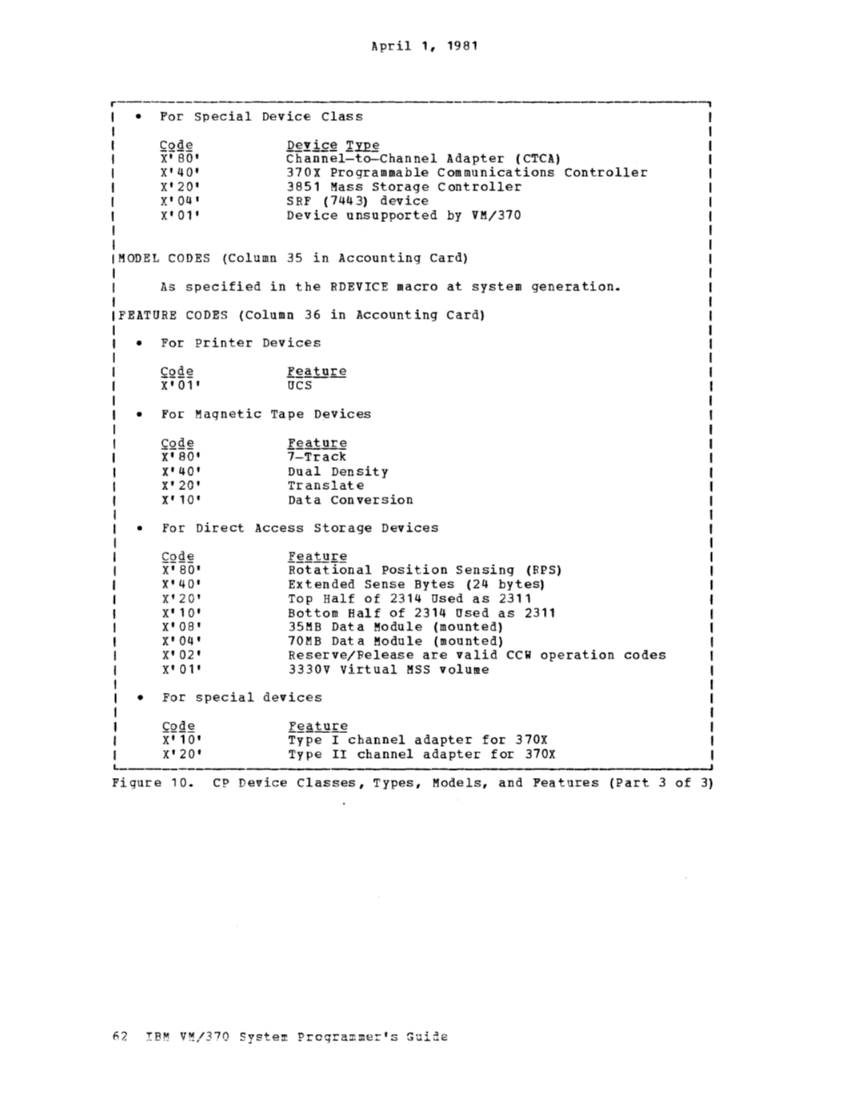 VM370 System Programmers Guide (Rel6) page 59