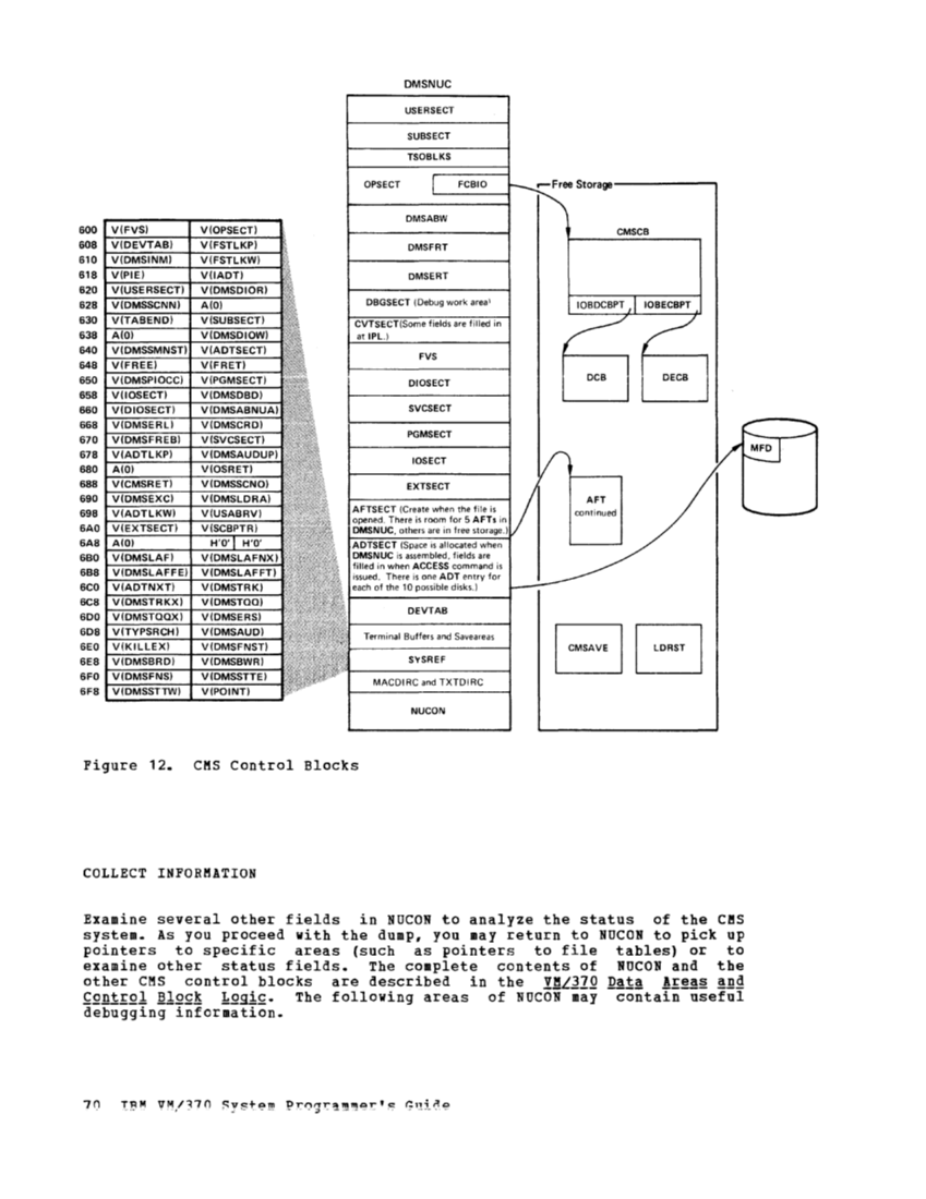 VM370 System Programmers Guide (Rel6) page 70