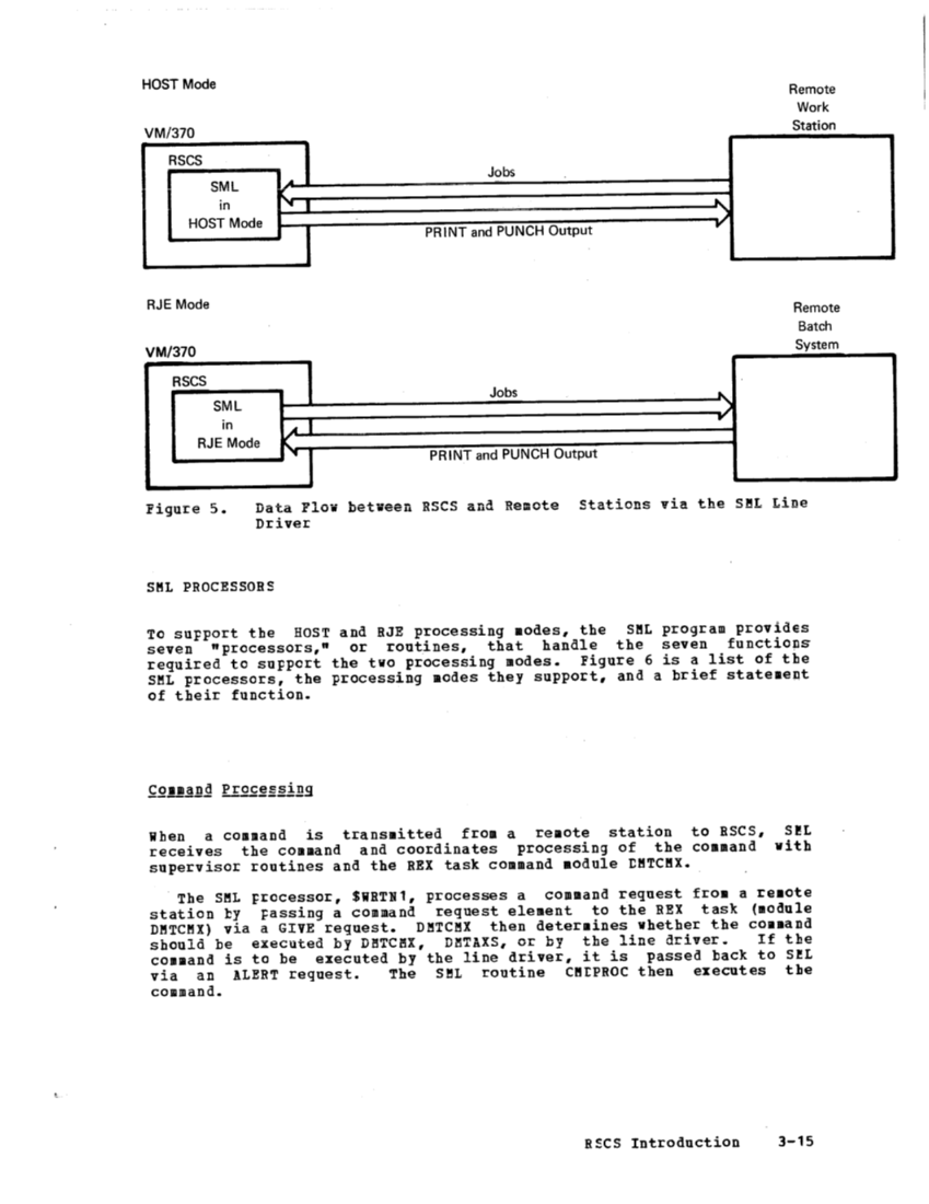 SY20-0888-1_vmLogicV3_Dec77.pdf page 22