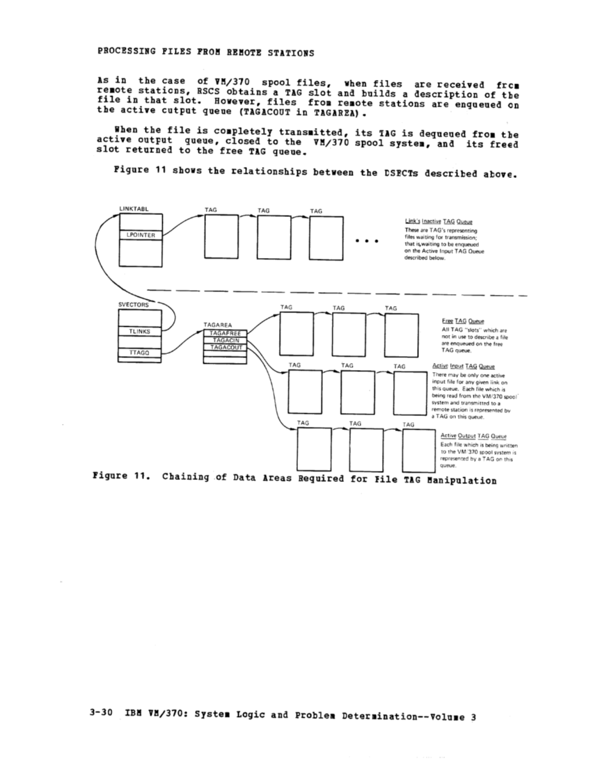 SY20-0888-1_vmLogicV3_Dec77.pdf page 38