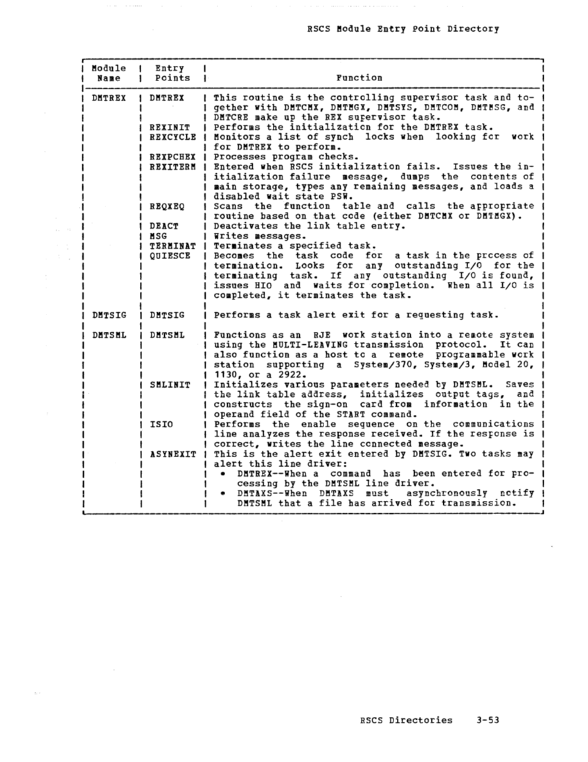 SY20-0888-1_vmLogicV3_Dec77.pdf page 61