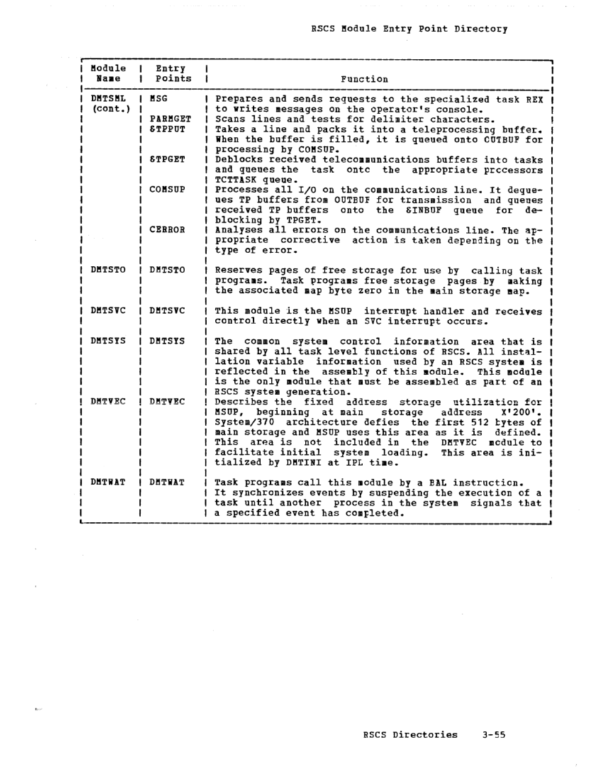 SY20-0888-1_vmLogicV3_Dec77.pdf page 63