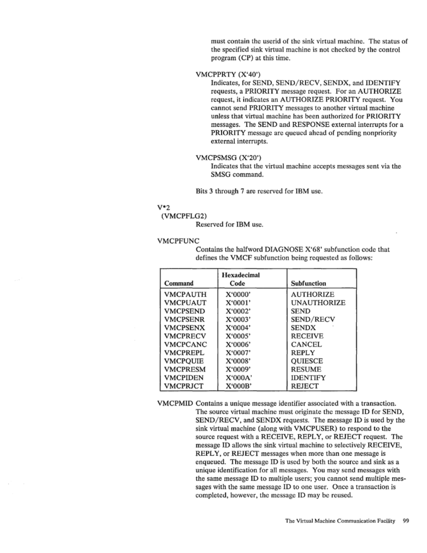 SC19-6203-2_VM_SP_System_Programmers_Guide_Release_3_Aug83.pdf page 124