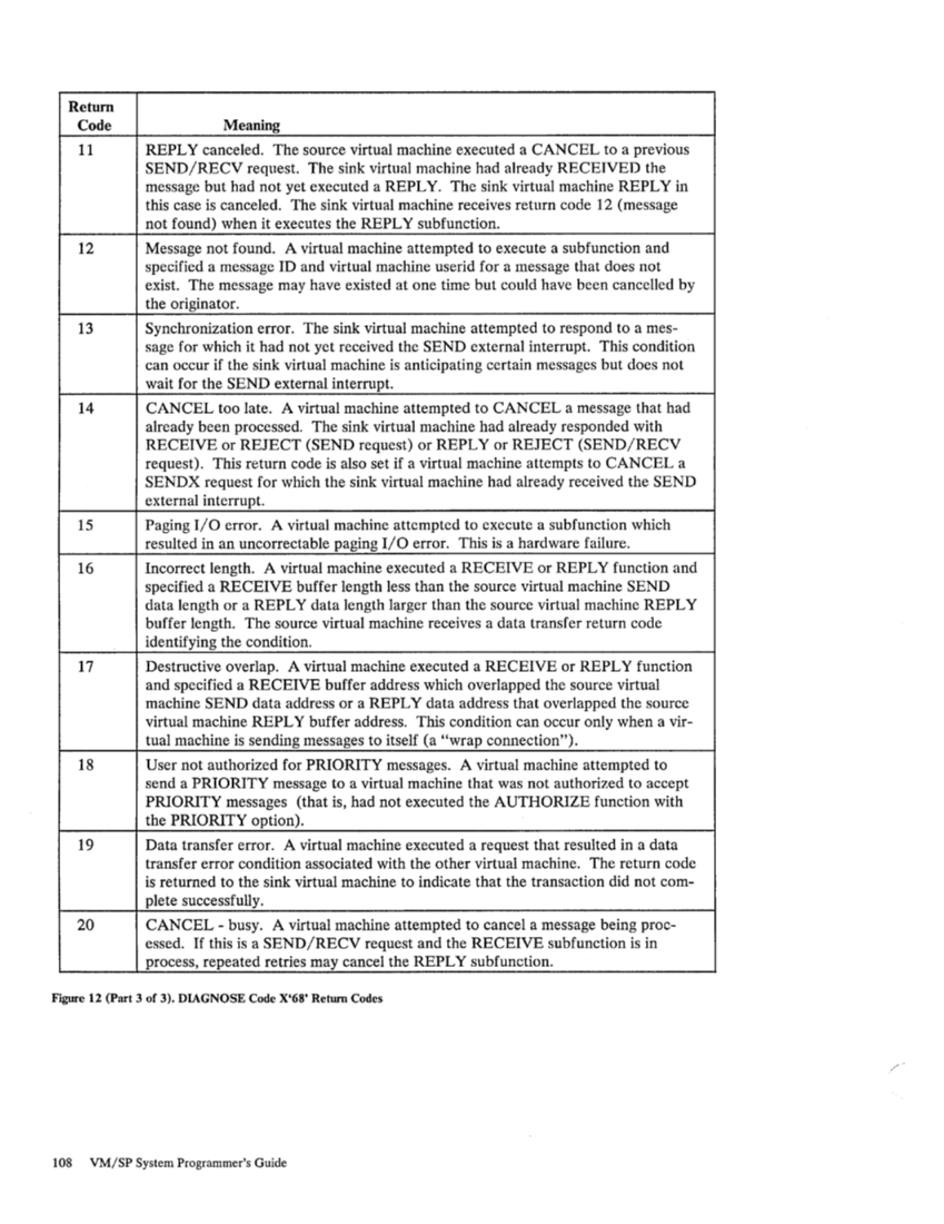 SC19-6203-2_VM_SP_System_Programmers_Guide_Release_3_Aug83.pdf page 132