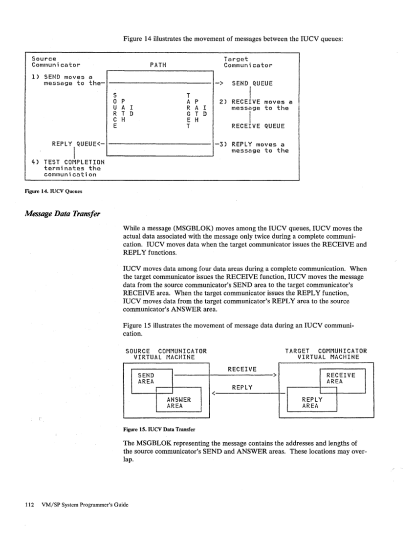 SC19-6203-2_VM_SP_System_Programmers_Guide_Release_3_Aug83.pdf page 136