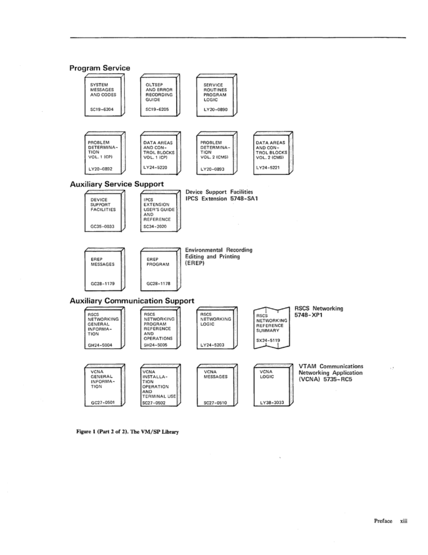 SC19-6203-2_VM_SP_System_Programmers_Guide_Release_3_Aug83.pdf page 14