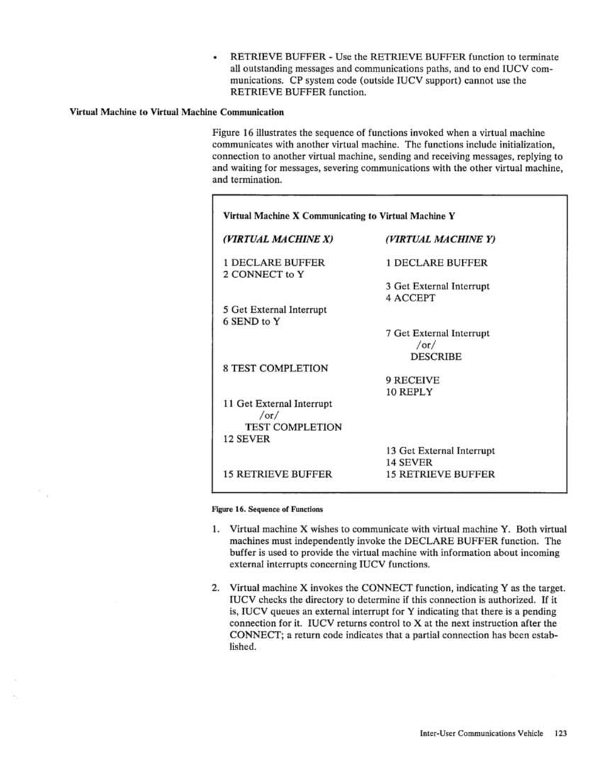 SC19-6203-2_VM_SP_System_Programmers_Guide_Release_3_Aug83.pdf page 148