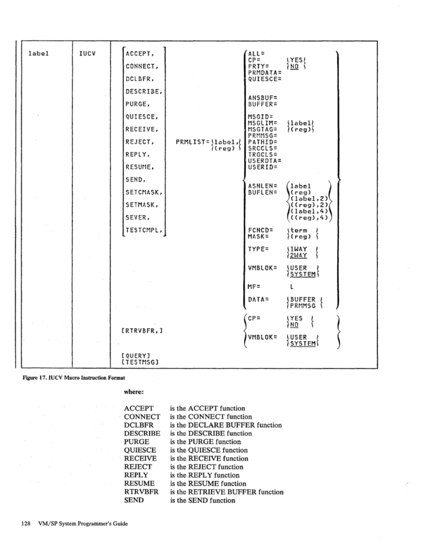 SC19-6203-2_VM_SP_System_Programmers_Guide_Release_3_Aug83.pdf page 152
