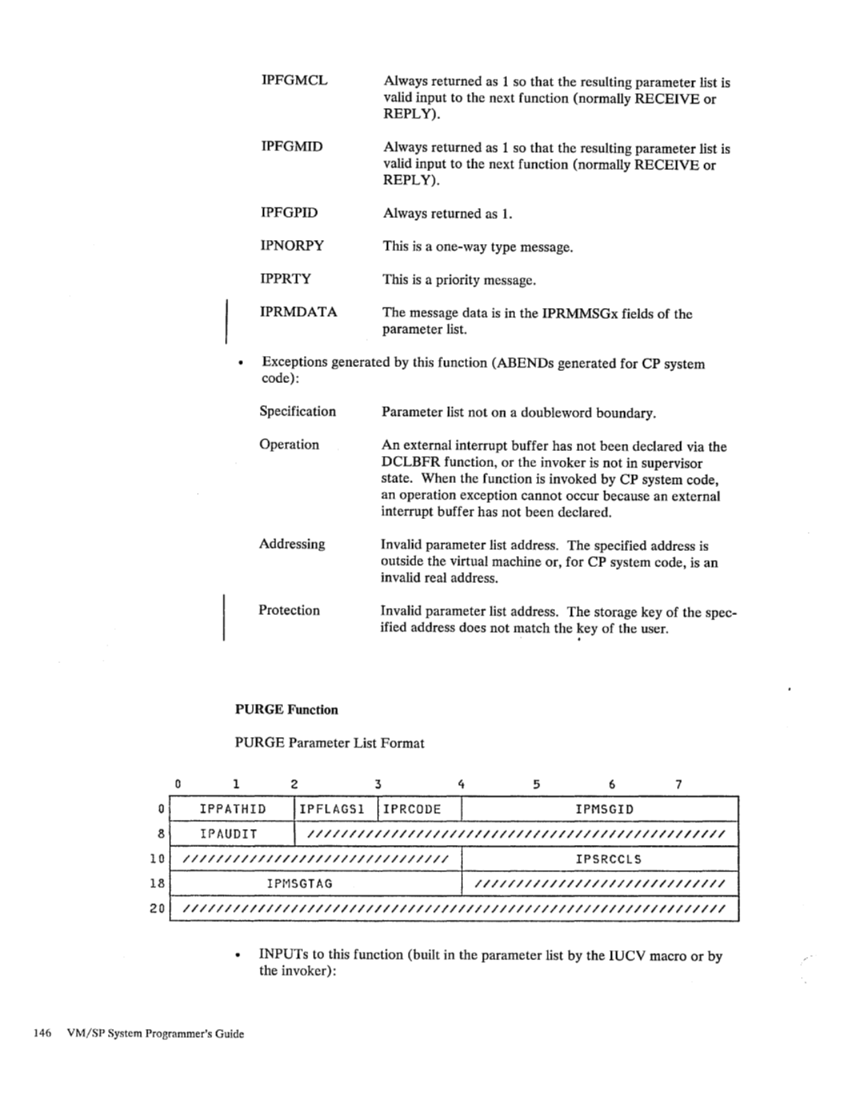 SC19-6203-2_VM_SP_System_Programmers_Guide_Release_3_Aug83.pdf page 170