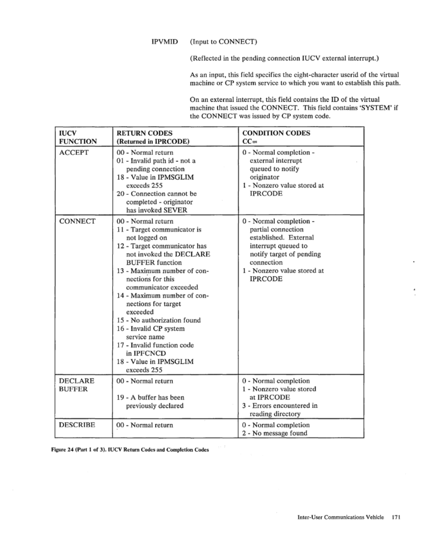 SC19-6203-2_VM_SP_System_Programmers_Guide_Release_3_Aug83.pdf page 196