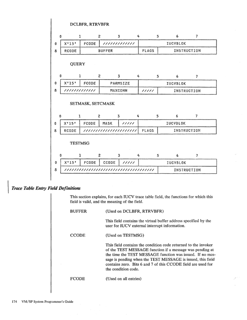 SC19-6203-2_VM_SP_System_Programmers_Guide_Release_3_Aug83.pdf page 198