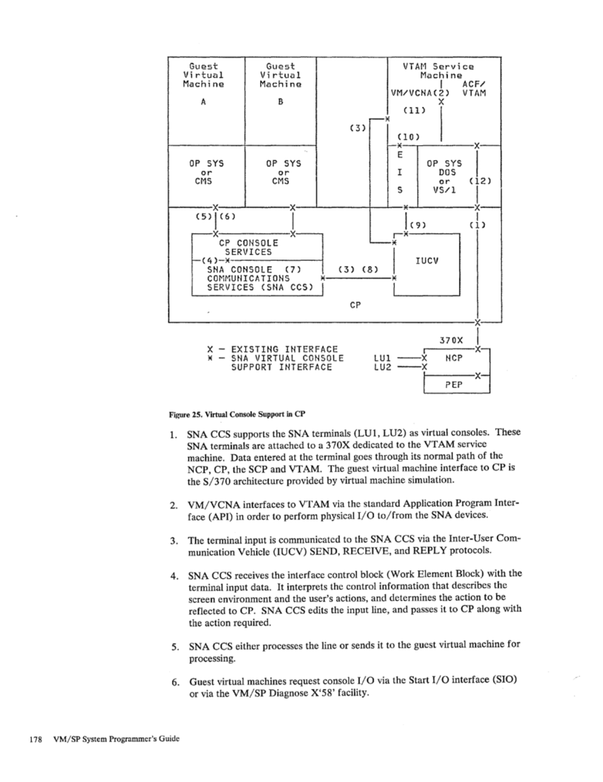 SC19-6203-2_VM_SP_System_Programmers_Guide_Release_3_Aug83.pdf page 202