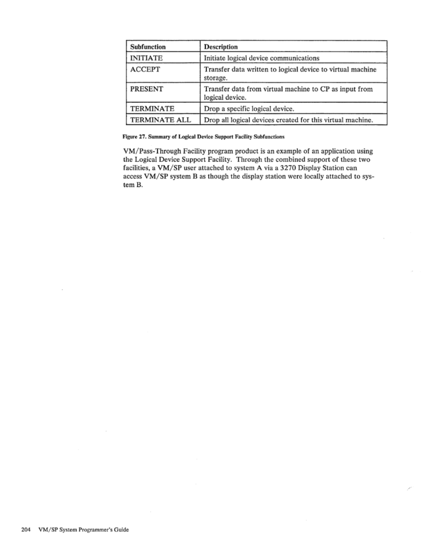 SC19-6203-2_VM_SP_System_Programmers_Guide_Release_3_Aug83.pdf page 228