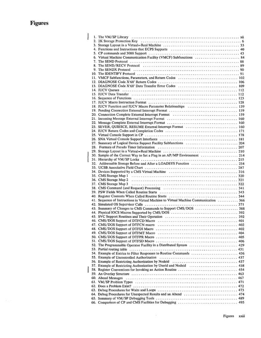 SC19-6203-2_VM_SP_System_Programmers_Guide_Release_3_Aug83.pdf page 24
