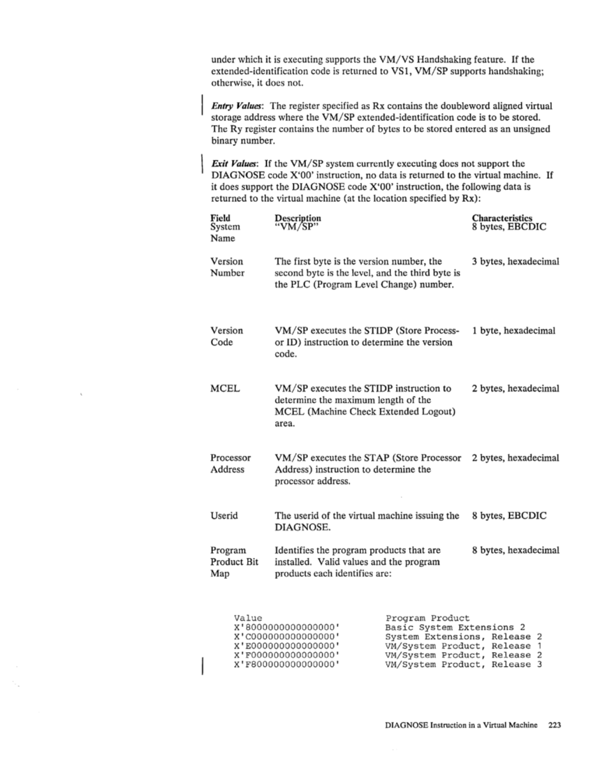 SC19-6203-2_VM_SP_System_Programmers_Guide_Release_3_Aug83.pdf page 248