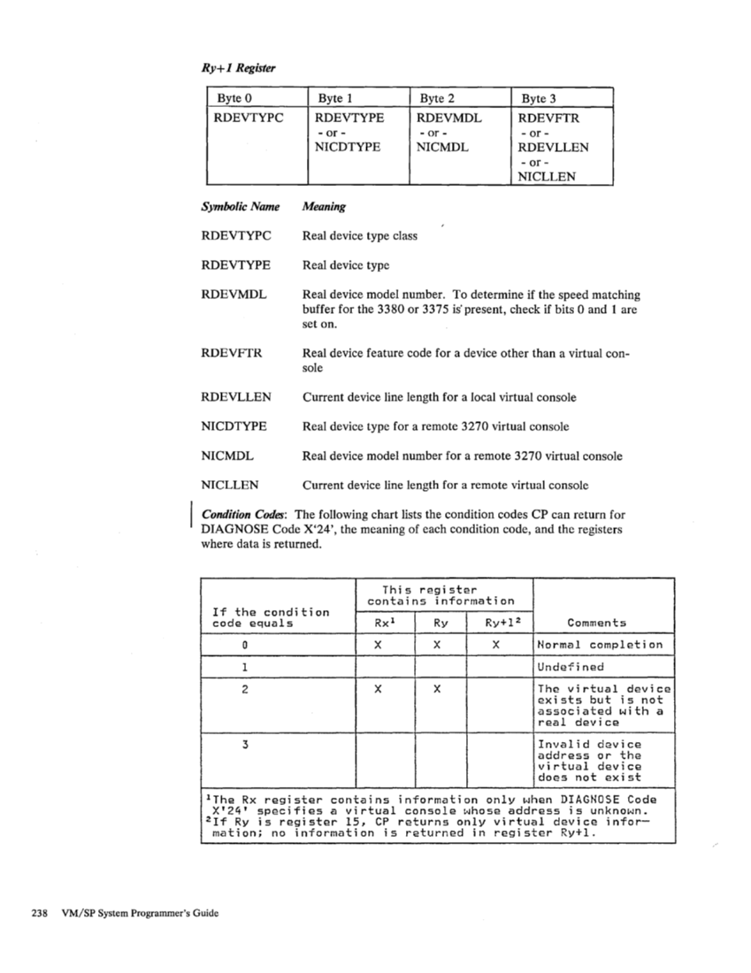SC19-6203-2_VM_SP_System_Programmers_Guide_Release_3_Aug83.pdf page 262